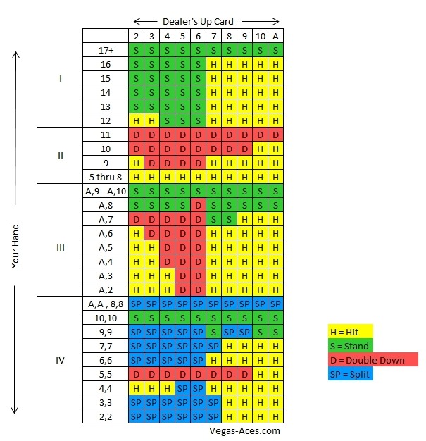 2026 Blackjack Surrender Strategy Chart - 4/6/8 Deck Shoe Stays on Soft 17