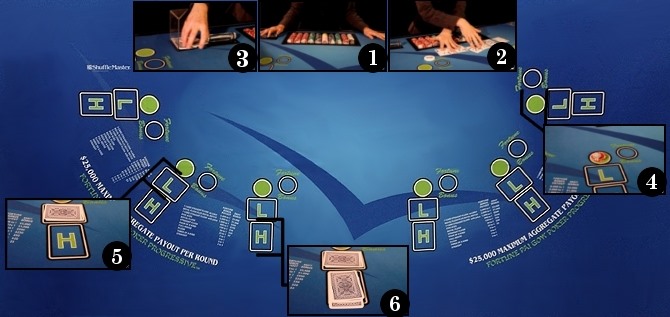 Pai Gow Poker table layout with betting areas labeled