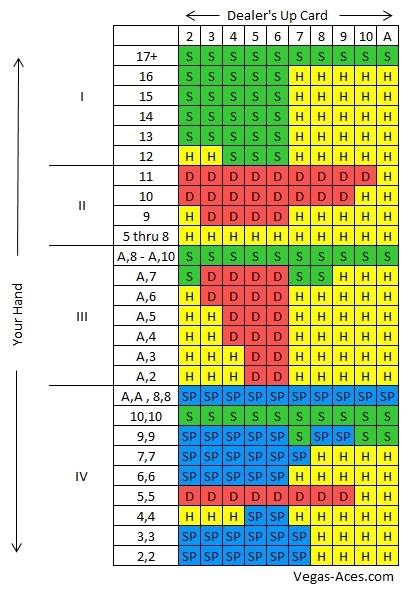 Blackjack Strategy Card