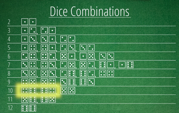 Dice Combinations in Craps Focusing on Line 10