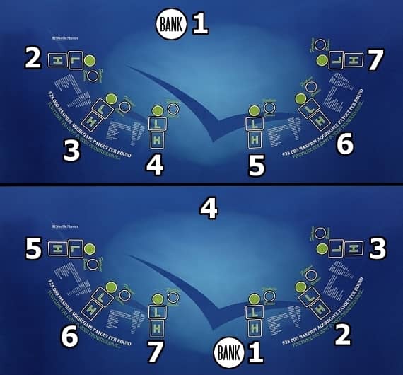 Two pictures of the different locations that the Player Banker button can be. Two pictures of the different locations that the Player Banker button can be.