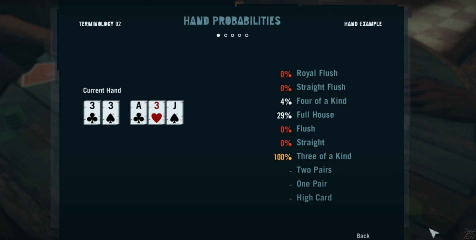 Different poker percentages