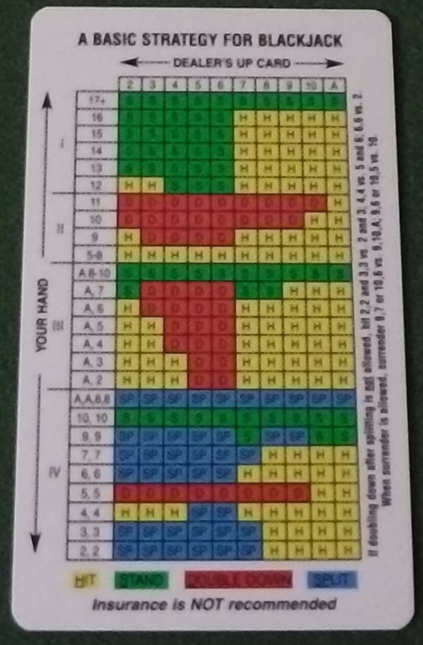 Blackjack Strategy Guide