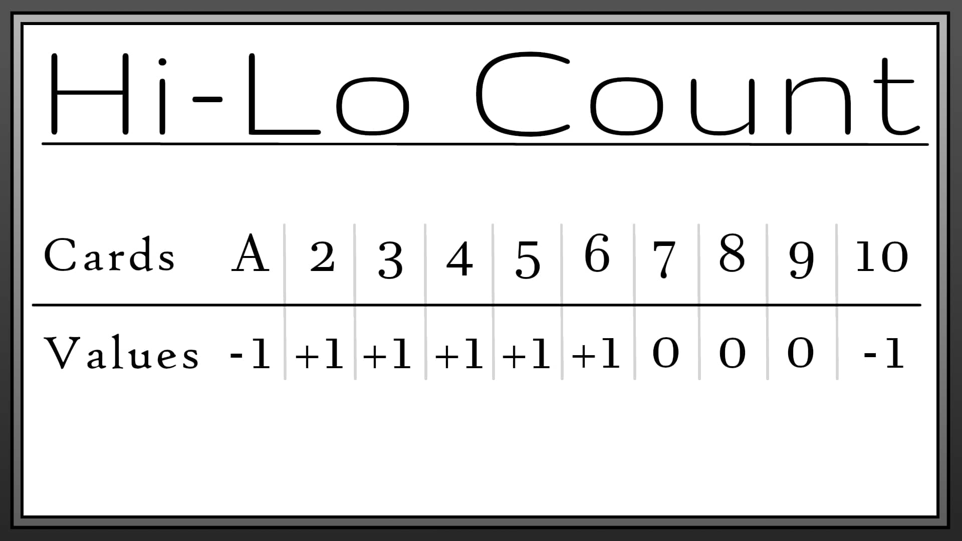 Hi-Lo Count