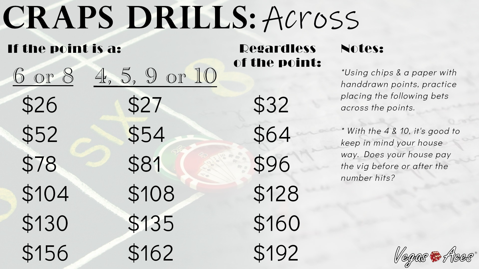 Craps Drills Across Craps Drills Across