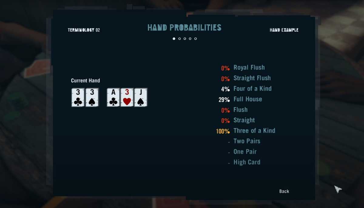 Different poker percentages Different poker percentages