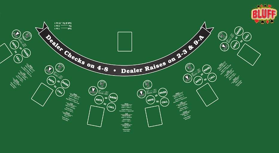 Bluff table