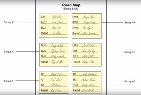 String on a road map String on a road map