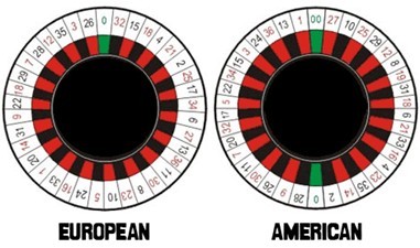 European and American roulette wheels side-by-side