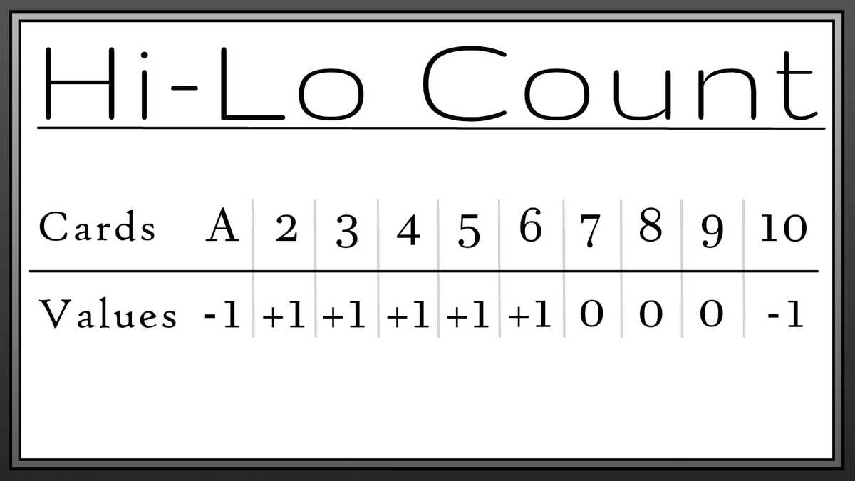 Hi-Lo Count