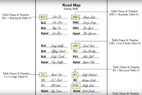 The Road Map The Road Map
