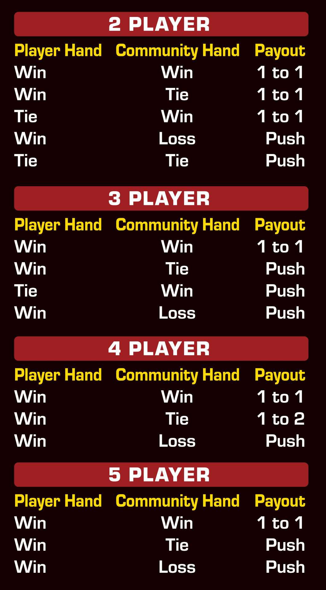 Antigo! Multiplayer Table Antigo! Multiplayer Table
