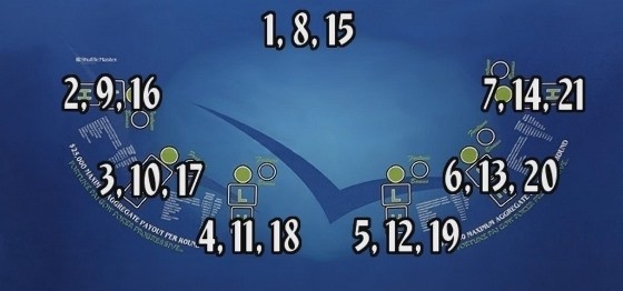 Dice total placement chart