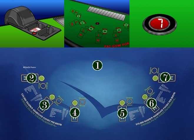 4 pictures compiled into 1. A shuffle machine, the random number generator, and the pai-gow poker table, one with the seats numbered and one without the numbers 4 pictures compiled into 1. A shuffle machine, the random number generator, and the pai-gow poker table, one with the seats numbered and one without the numbers