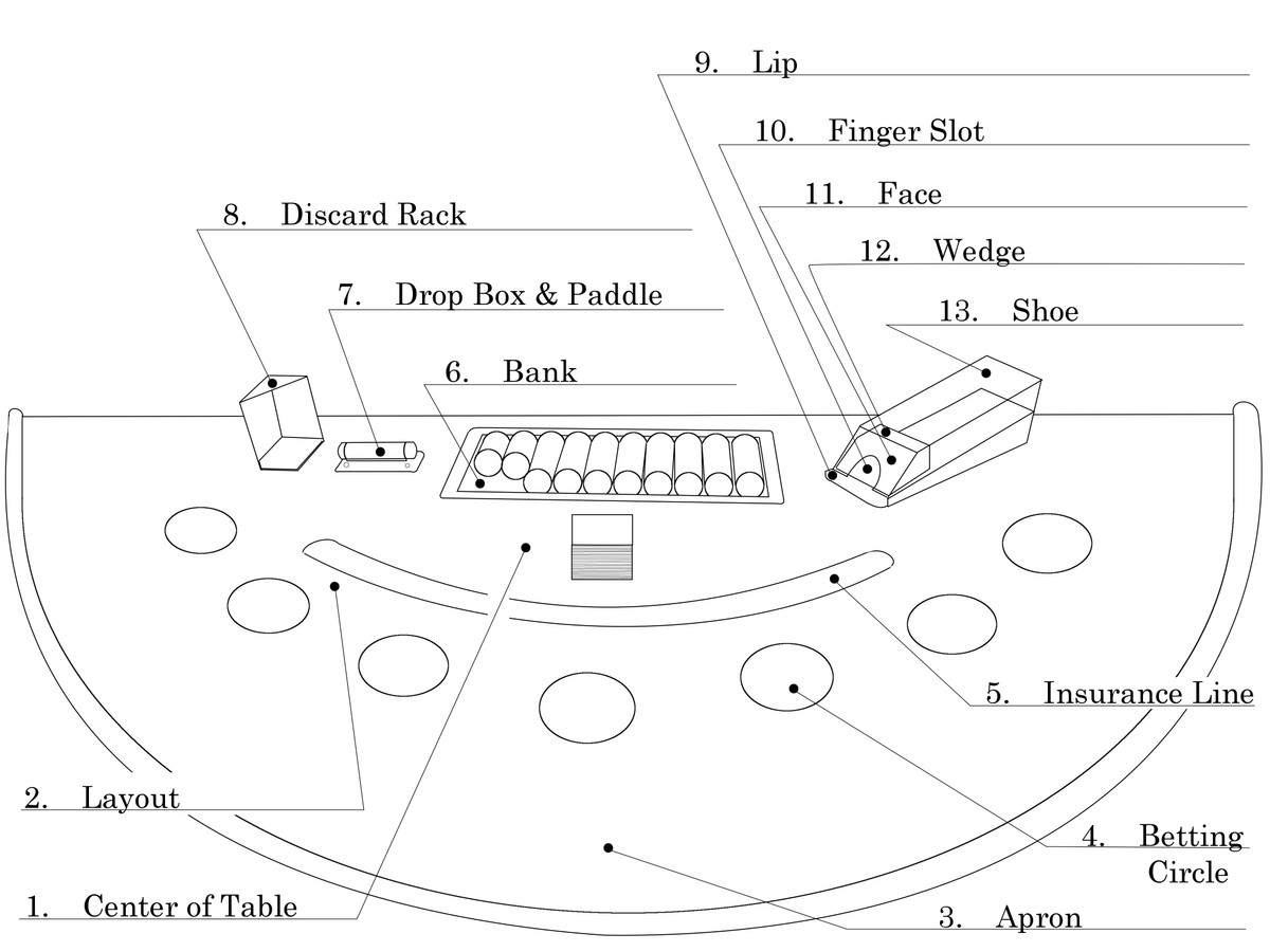 Blackjack Table Answers