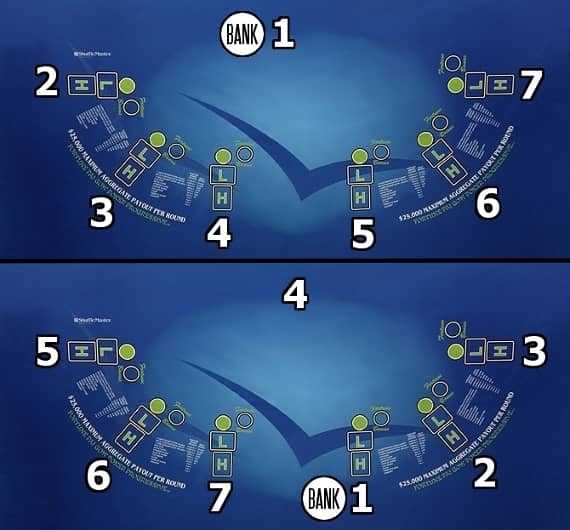 Two pictures of the different locations that the Player Banker button can be. Two pictures of the different locations that the Player Banker button can be.