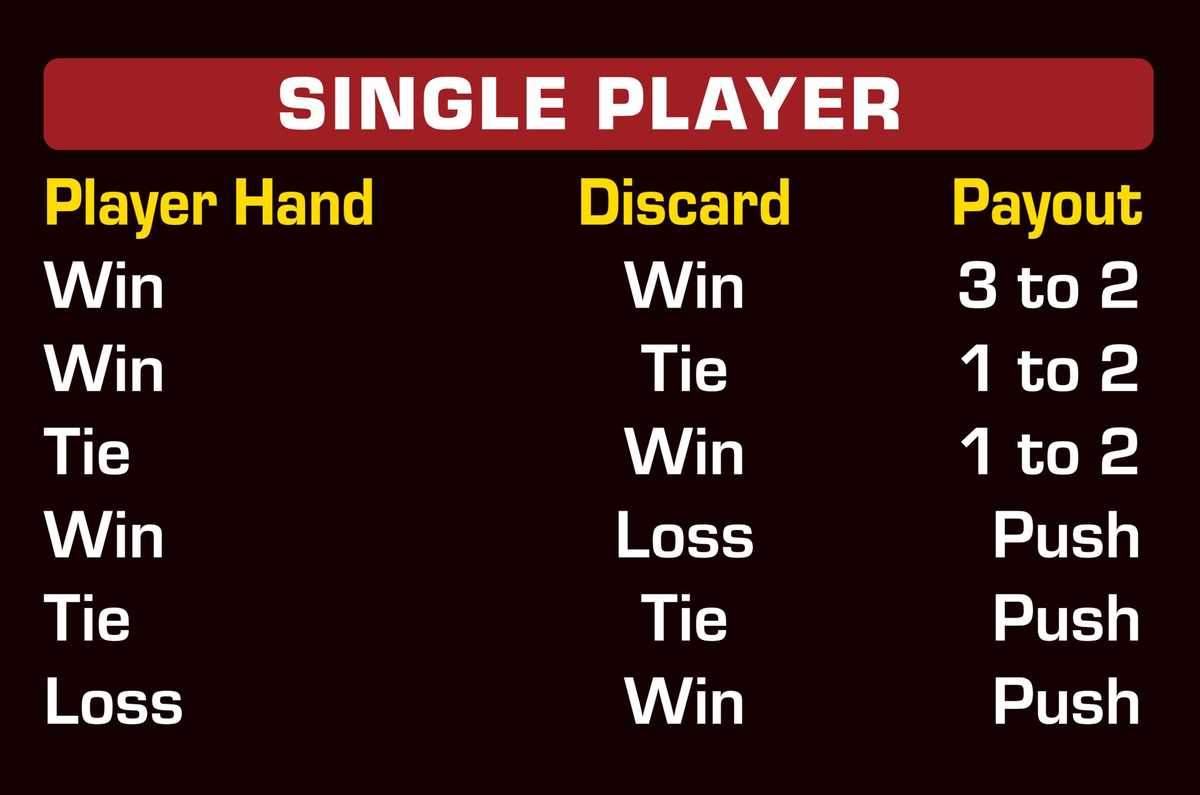 Antigo! Single Player Table Antigo! Single Player Table