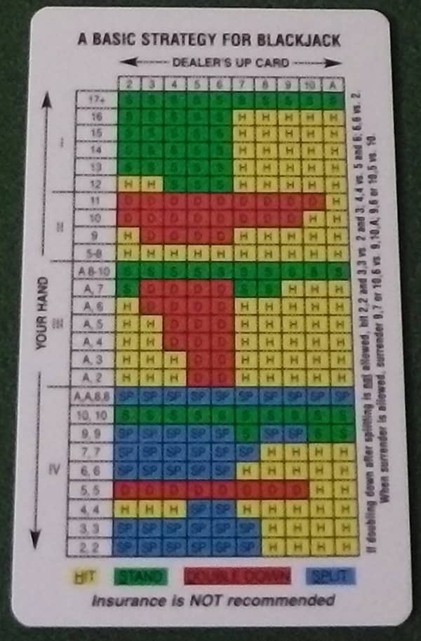 Blackjack Strategy Guide