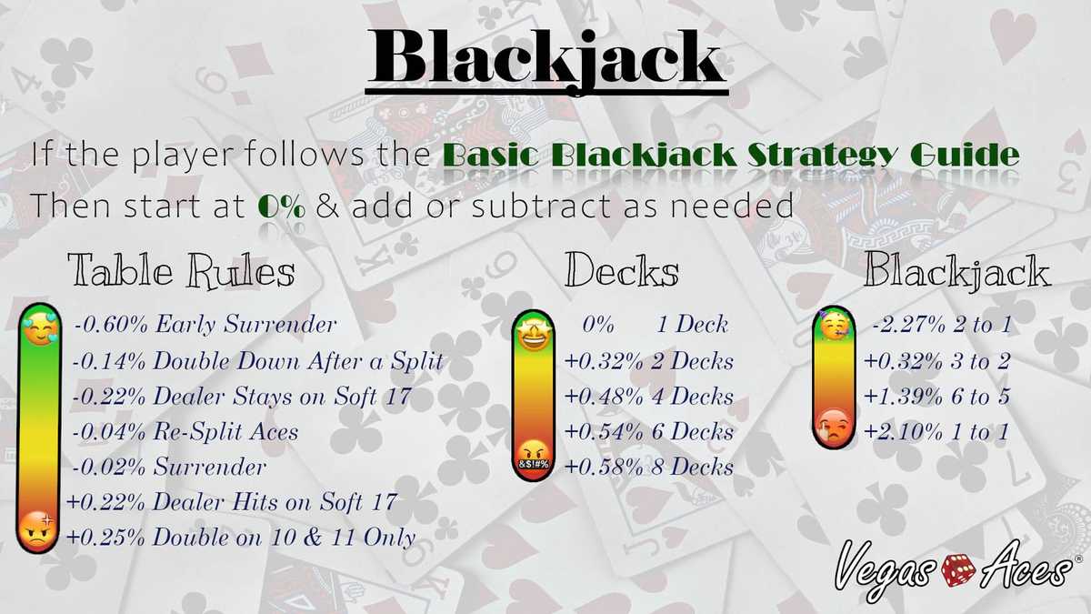 Blackjack Blackjack