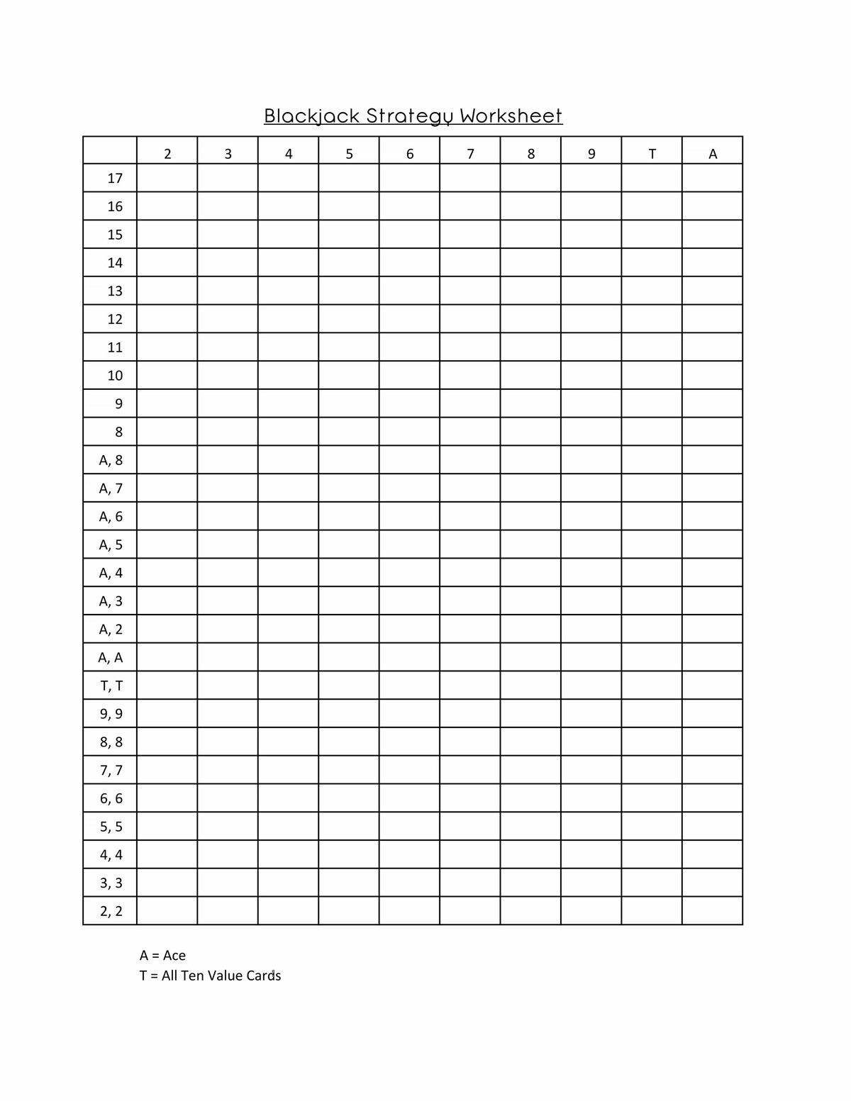 Blackjack Strategy Worksheet