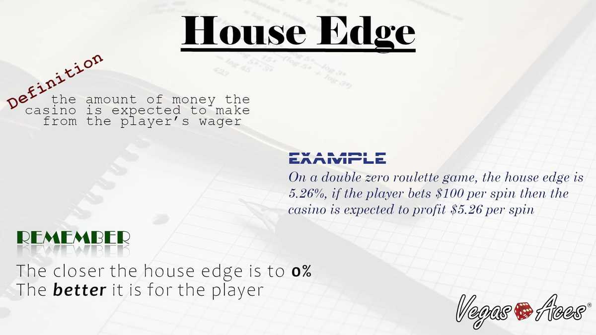 House Edge House Edge