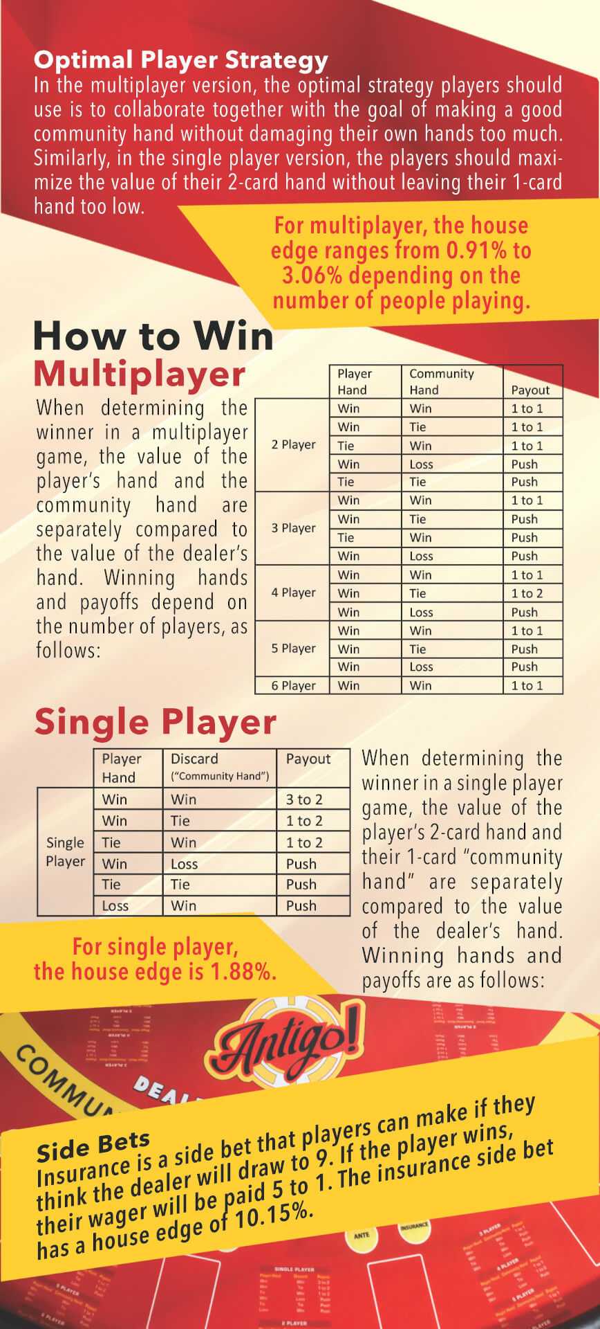 rack card back