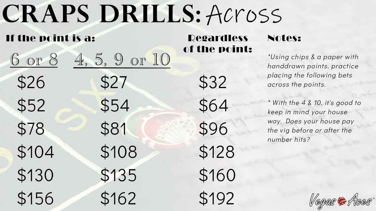 Craps Drills Across Craps Drills Across