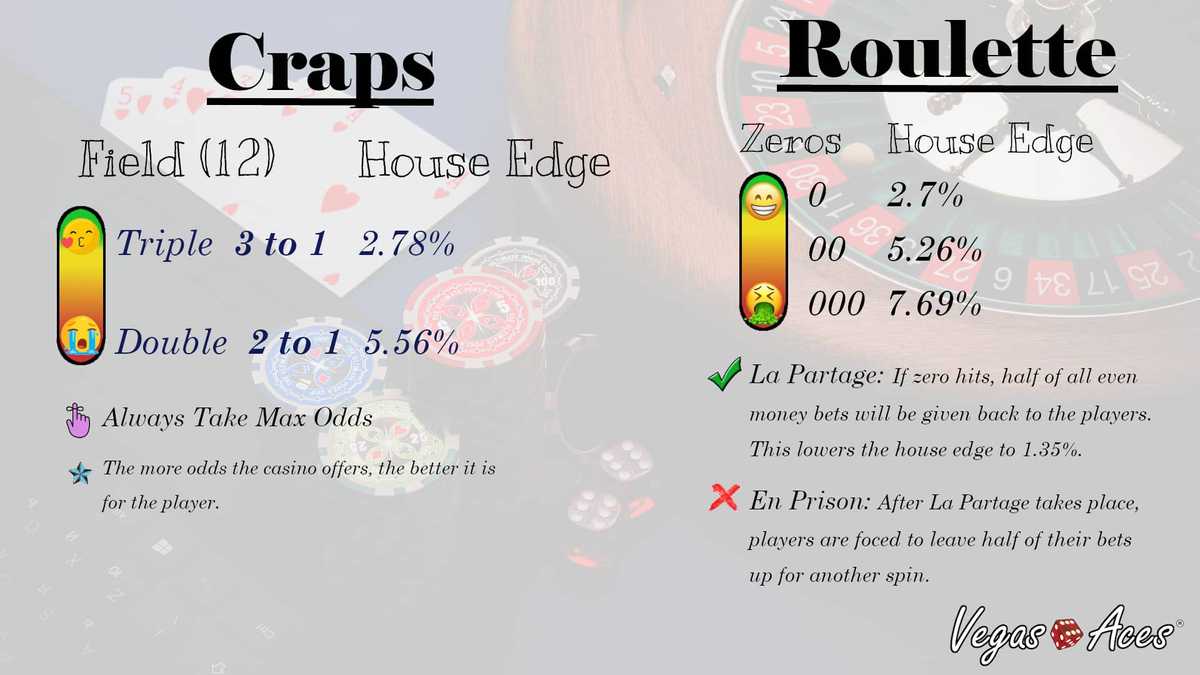 Roulette and Craps Roulette and Craps