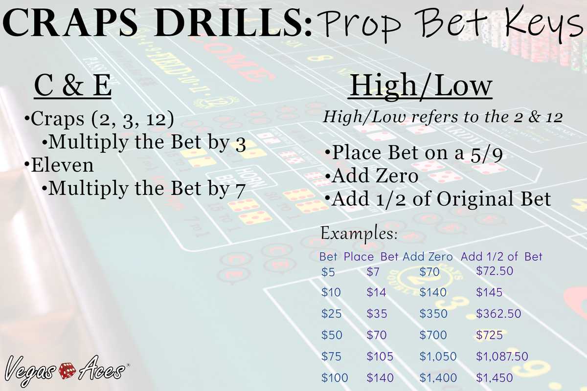 Craps Drills Prop Bet Keys: C&E and High/Low Craps Drills Prop Bet Keys: C&E and High/Low